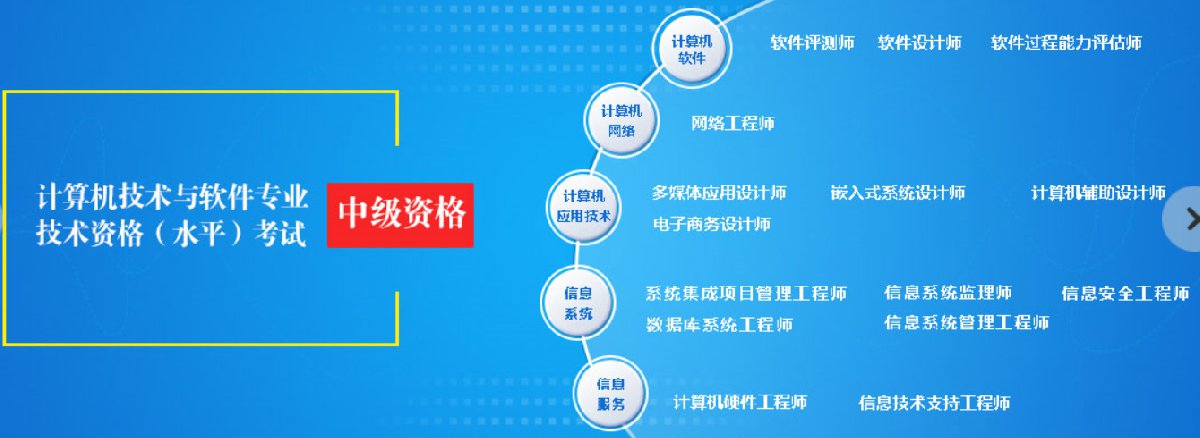 江蘇軟考職稱體系全解析 初級、中級、高級對應資格與南京本地計算機系統集成服務指南