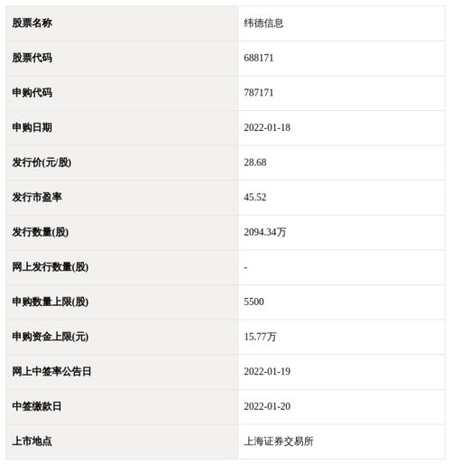 1月18日新股申購指南 計算機系統集成服務行業深度解析