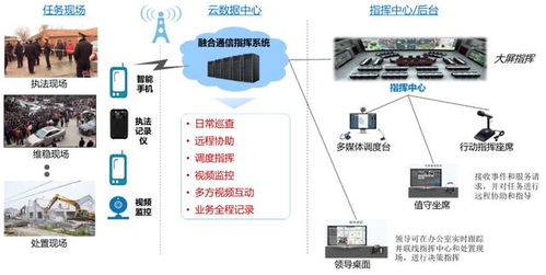 對講系統合作伙伴招募圓滿收官，加速推進計算機系統智能化集成服務